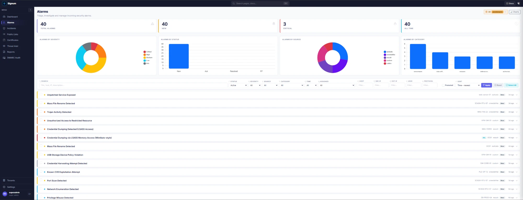 Signum alarm queue with severity, status and source charts
