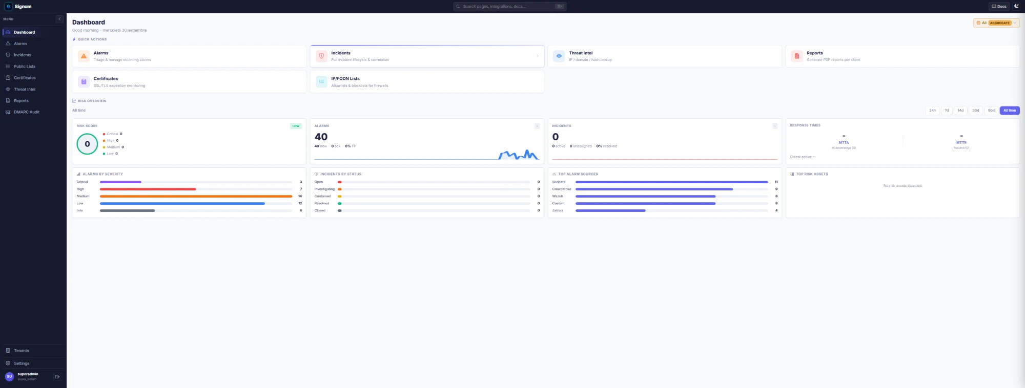 Signum dashboard with risk score, alarms, incidents and response times